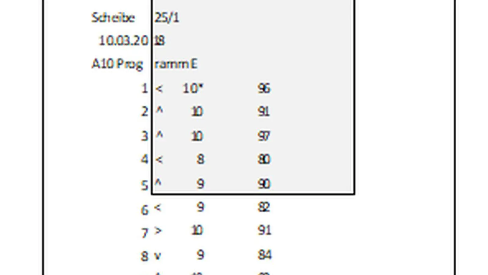 So sind die neuen Kontrollkleber auf Resultatstreifen von Matrixdrucker einzusetzen.