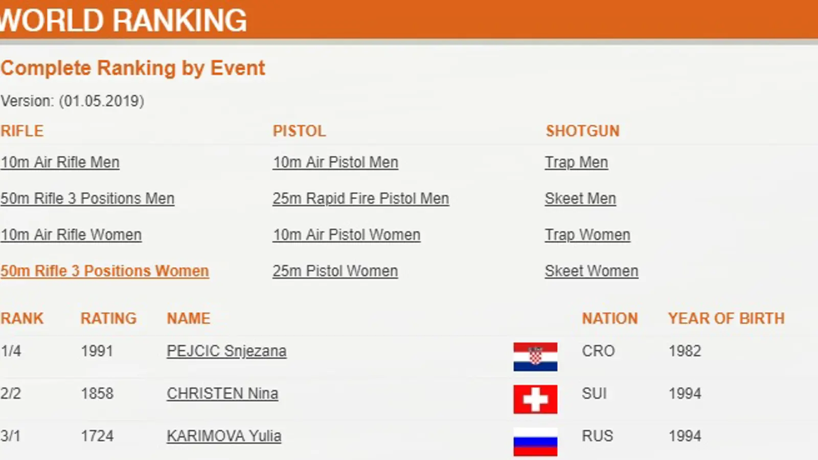 World Ranking